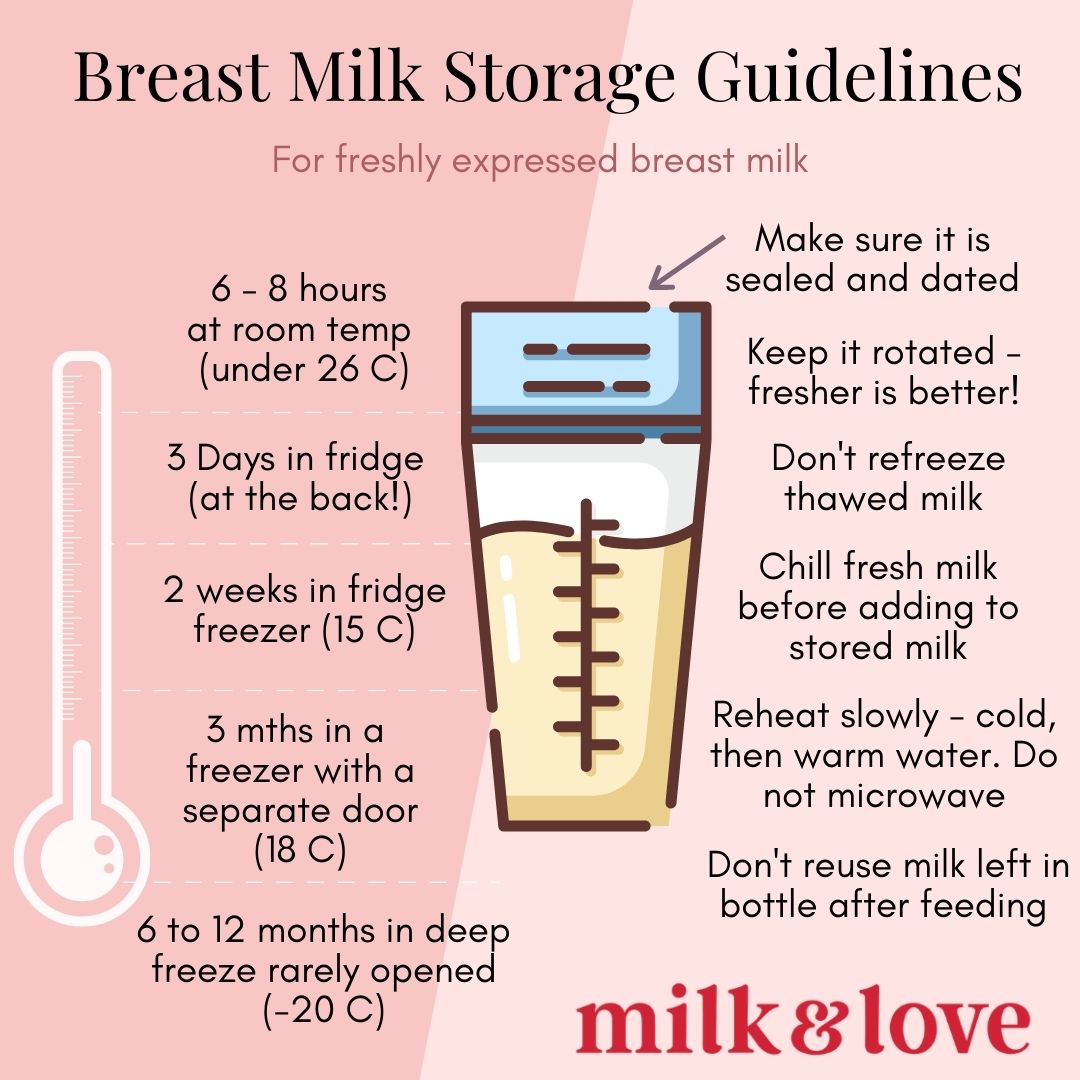 Ultimate Breastmilk Storage Guidelines For Pumping Mamas Milk And Love