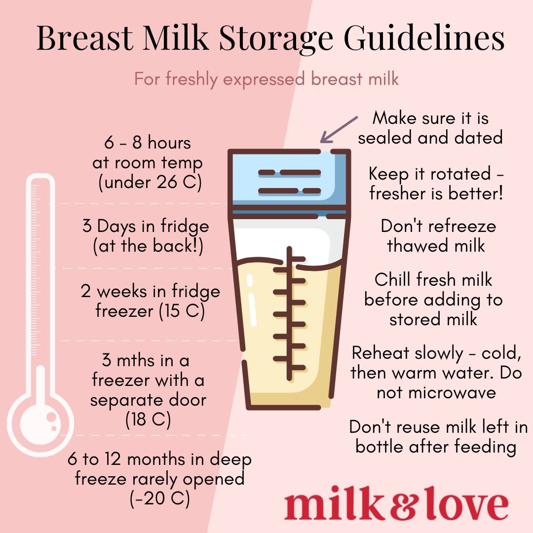 Breastmilk Storage Times Chart