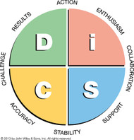 Everything DISC Workplace Map