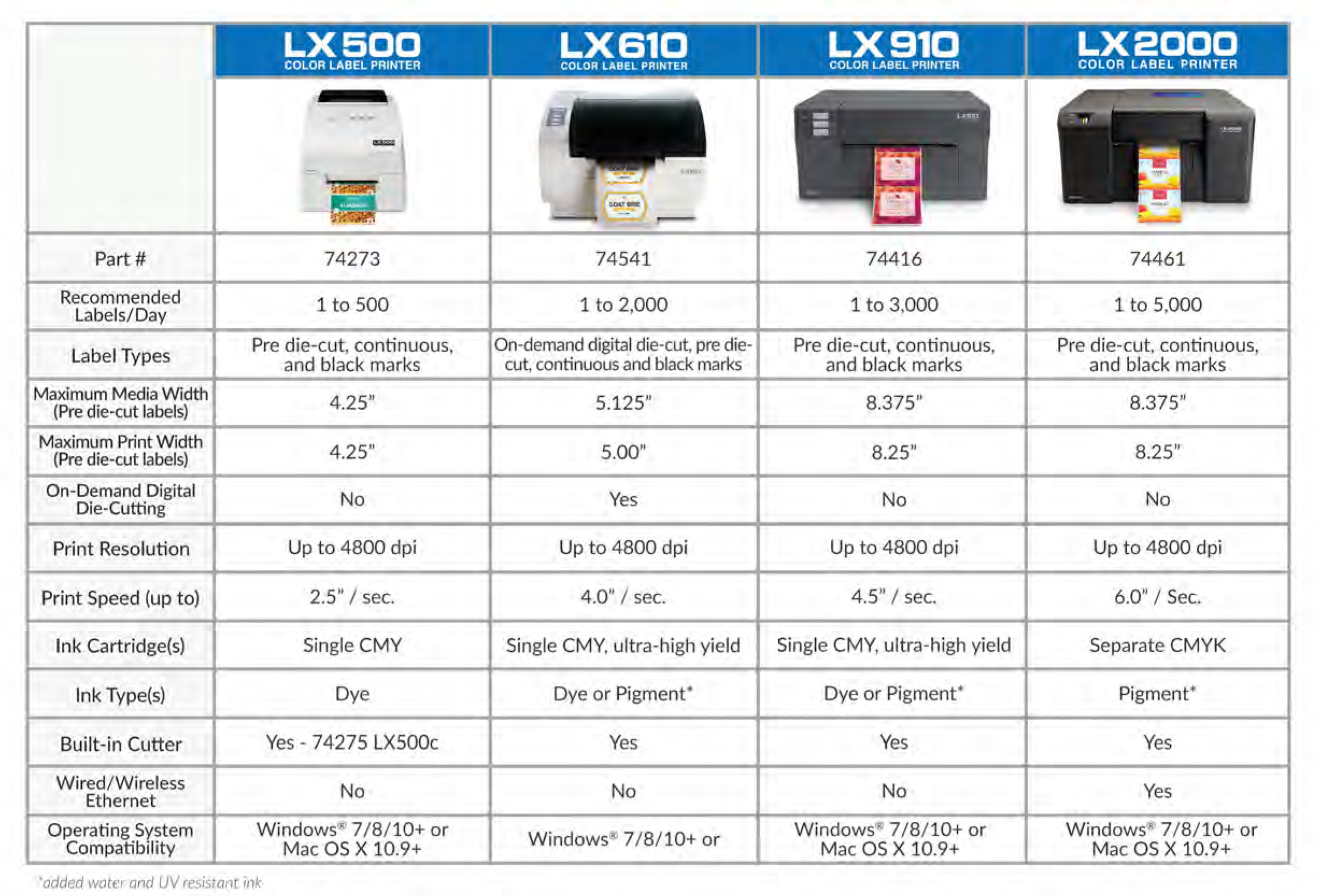 Compare Primera Label Printers