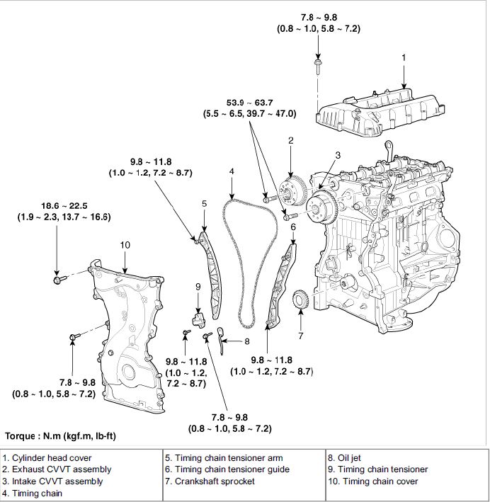 2.0T Theta Engine