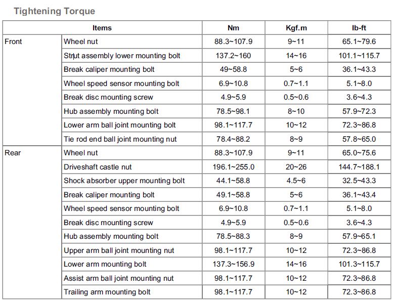 Torque Specification Database 20102016 Hyundai Genesis Coupe