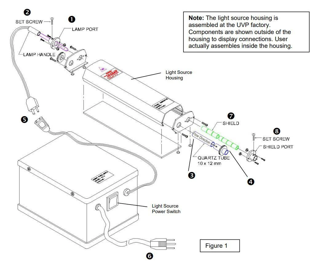 SOG-2 / SOG-3 Assembly Diagram