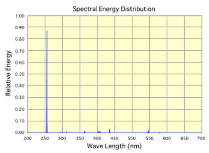 sankyo-denki-u-vc-spectral-energy.jpg
