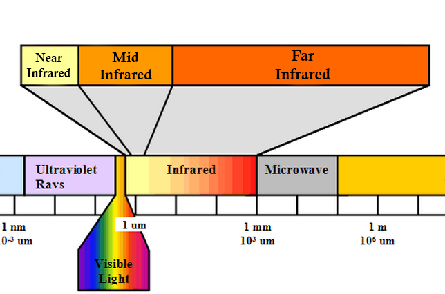 infrared spectrum chart