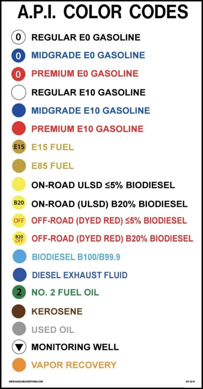 diesel gas color