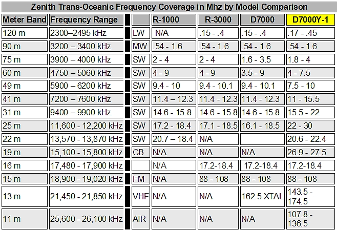 zenith-model-freq-cov.jpg