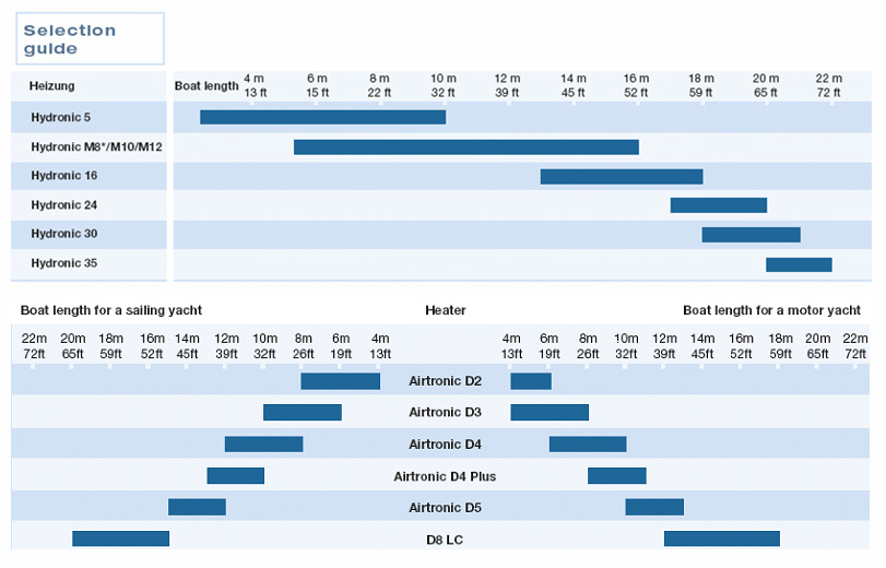 marine-heating-guide-2010.jpg