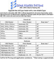Espar Heater Upgrade Packages
