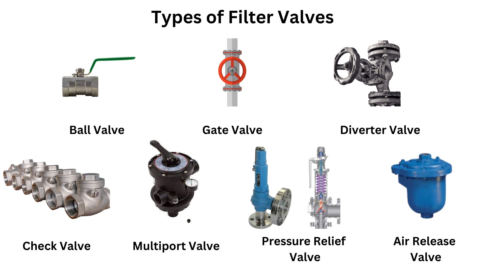 types-of-filter-valves