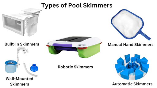 Types of Pool and Spa Skimmers