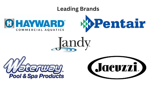 Major Brands