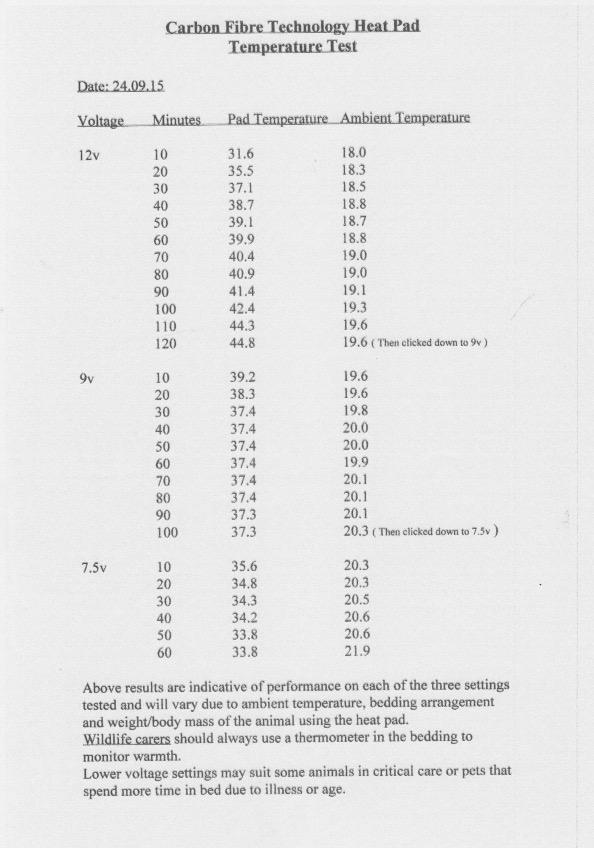 wap-flex-temps.jpeg