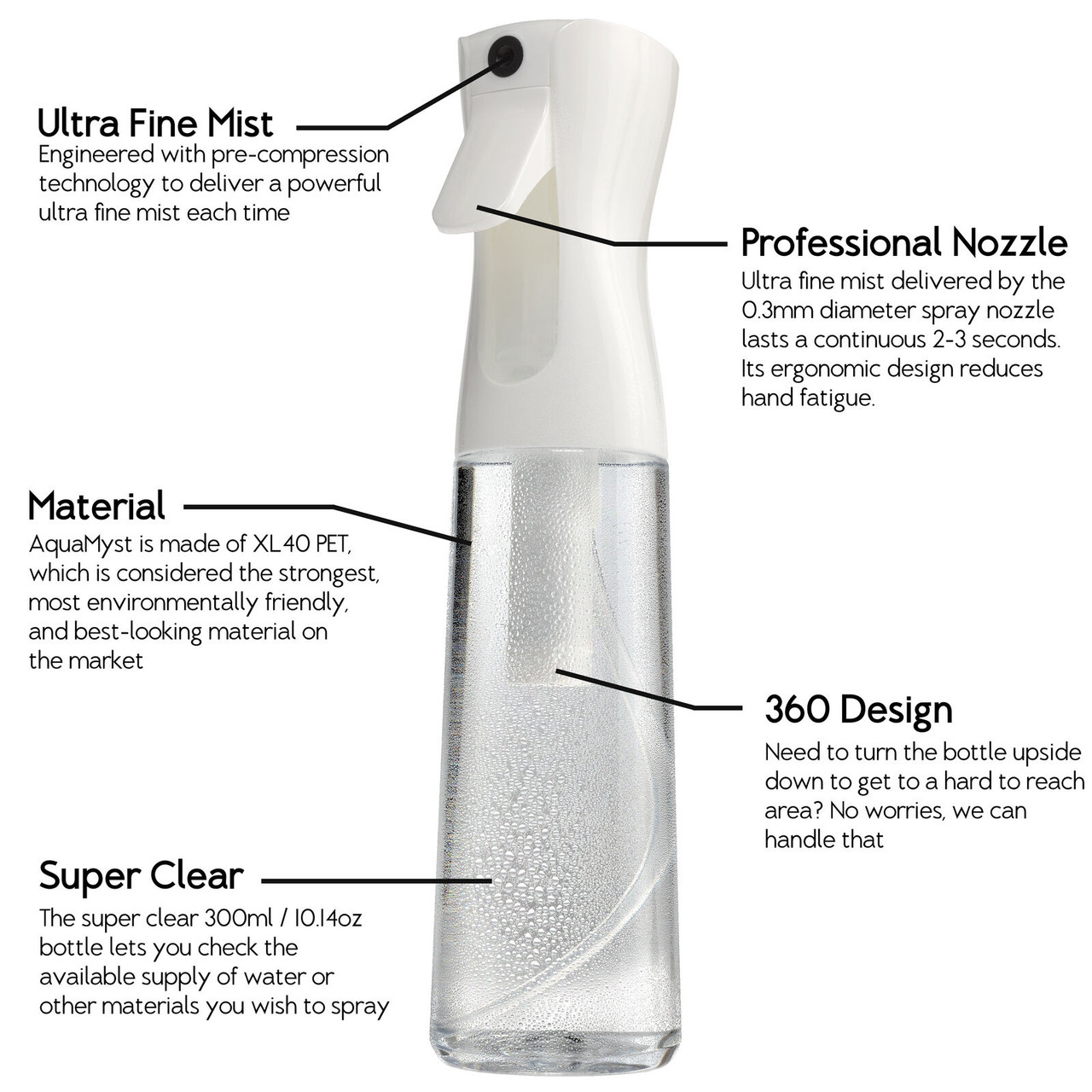 Continuous 360 Fine Mist Spray Bottle