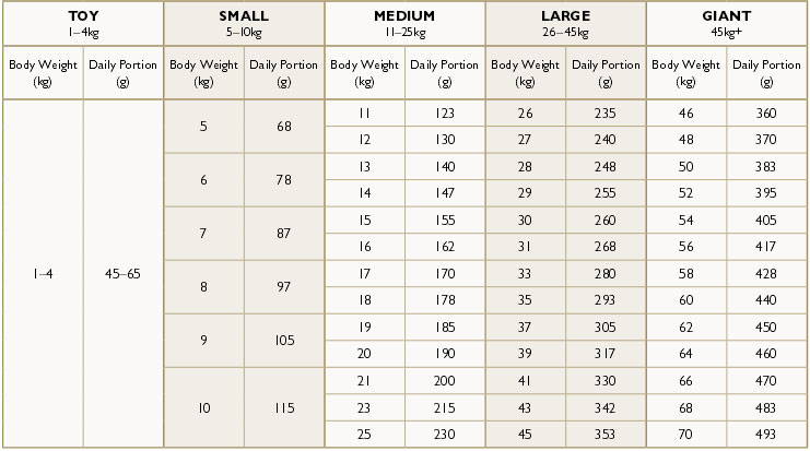eden holistic dog food feeding guide dog food quantity chart
