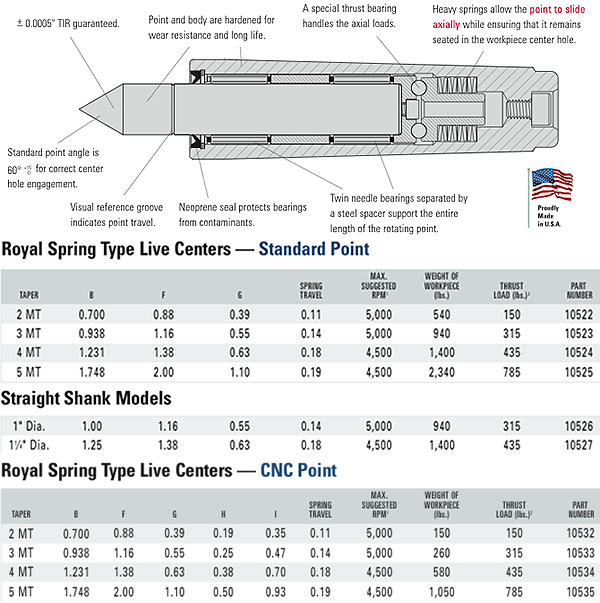 10522-table.jpg