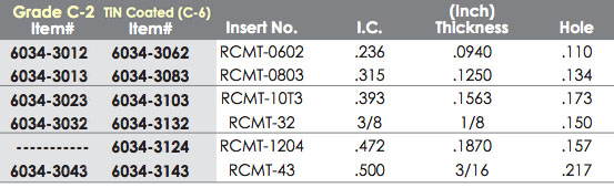 6034-3012 RCMT-0602 C-2 CARBIDE INSERT