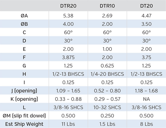 kurt-dovelock-dovetail-5-axis-vise-specs.jpg