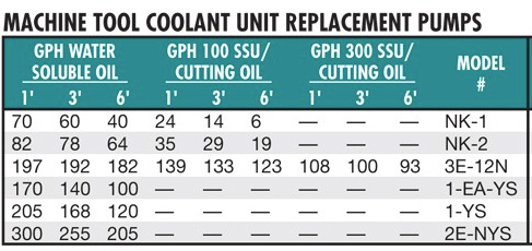 little-giant-replacement-pump-specs.jpg