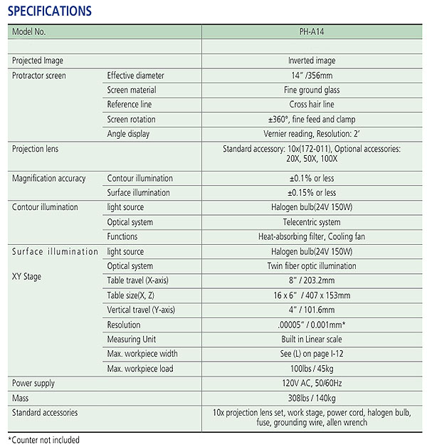 ph-a14-table.jpg ph-a14-table.jpg