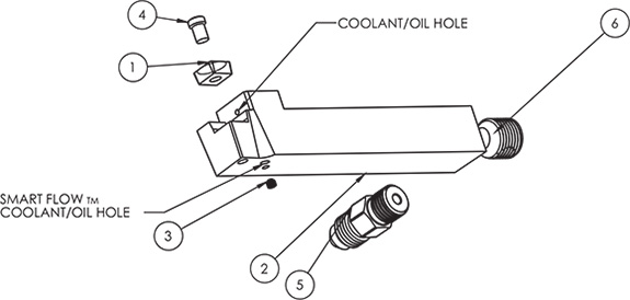 smart-flow-sclcr-diagram1.jpg