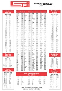 spi decimal equivalent wall chart fraction wire gage decimal to fraction drill chart