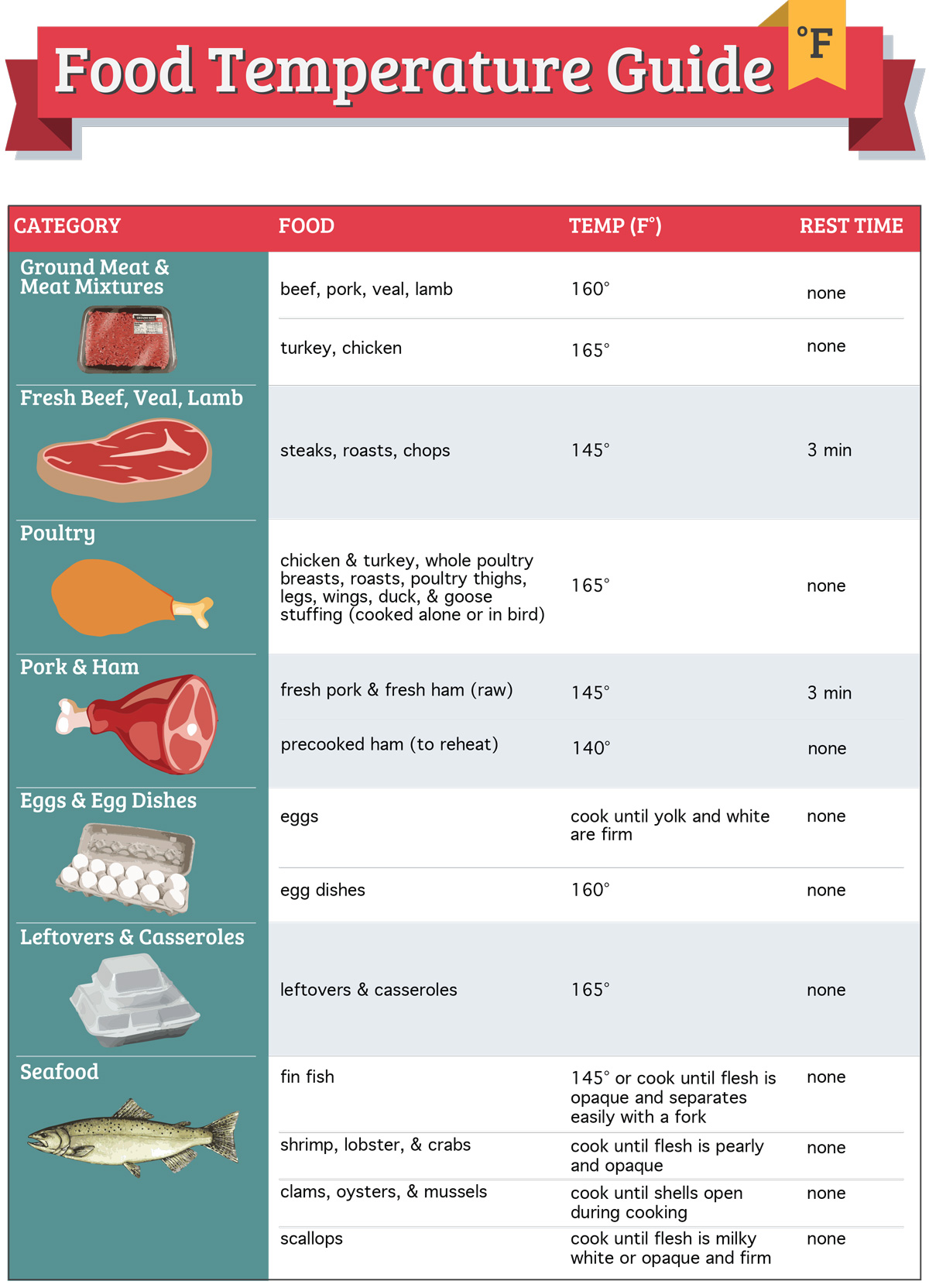 Thermometers And Food Safety - Cookware & More