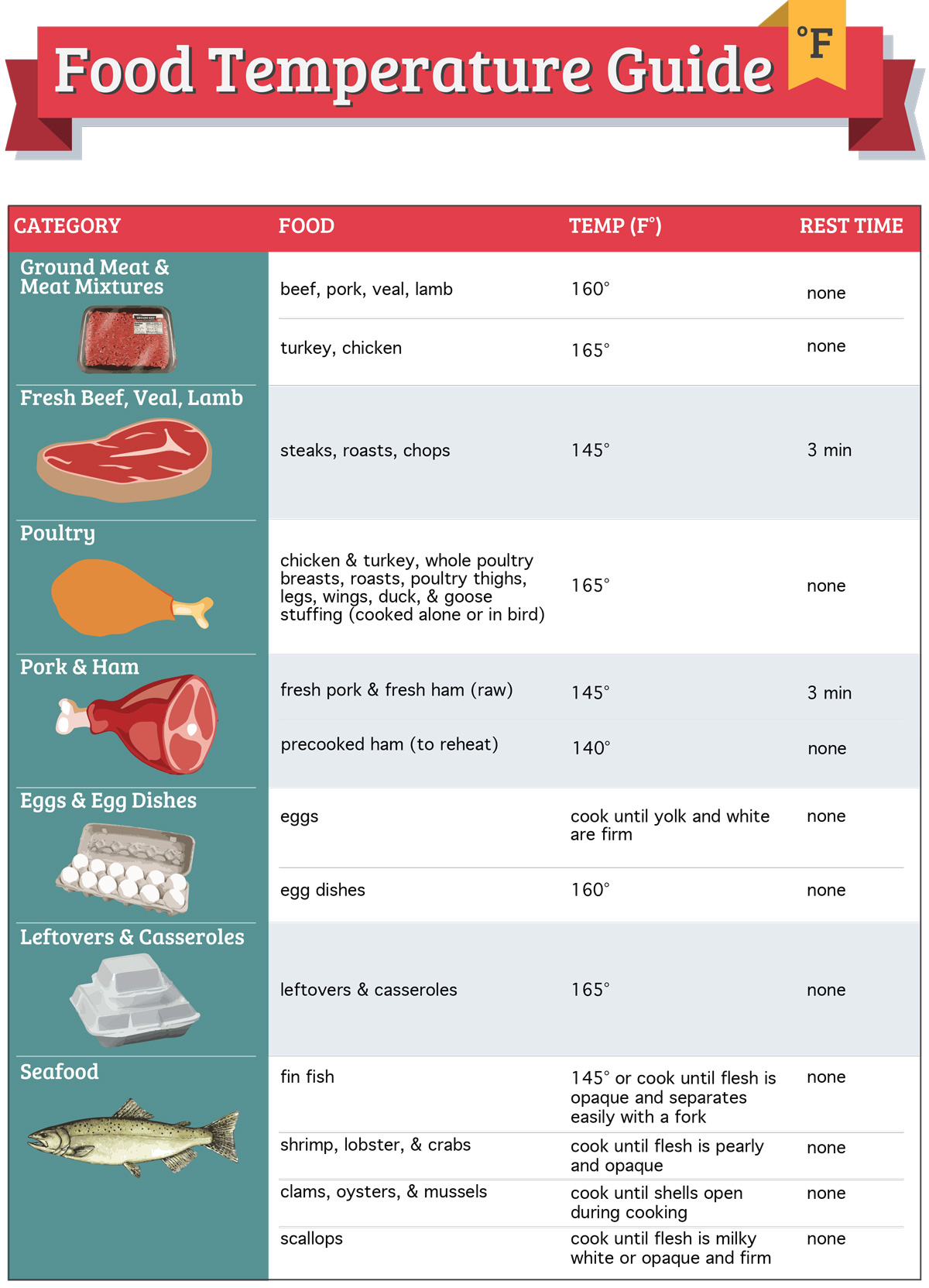 food-temperature-chart-pdf-our-test-kitchen-s-meat-temperature-chart-in-2020-meat