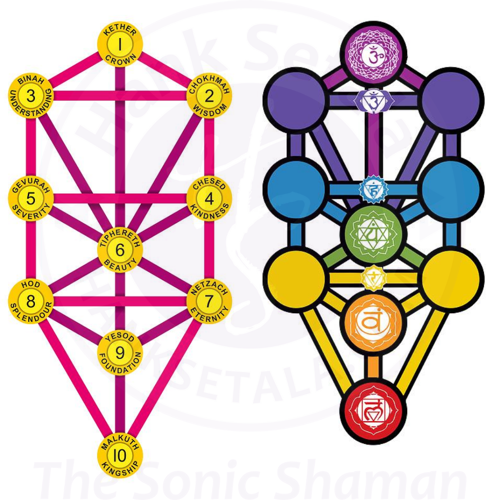 kabbalah-reference-diagram-.png