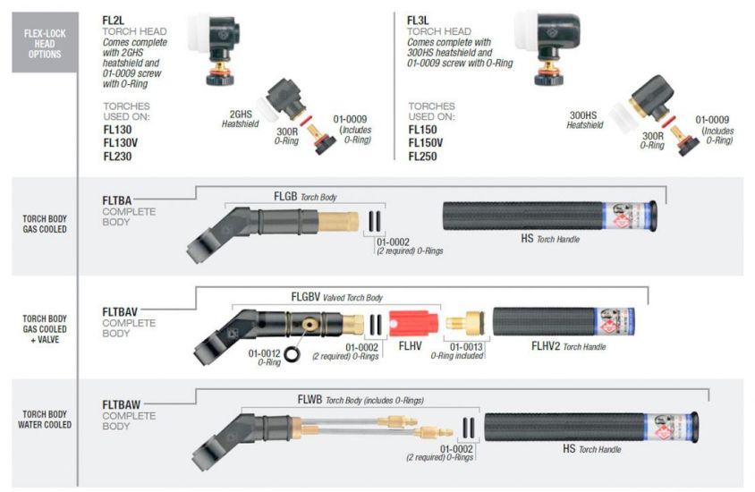 ck-flex-loc-parts-2.jpg