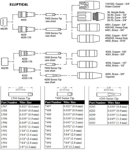 parts-diagram-450-bernard.jpg