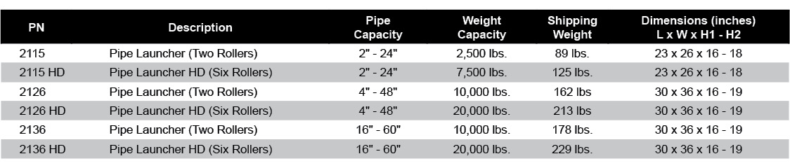 pipe-launchers-table.jpg