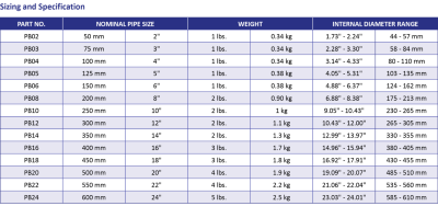 Pipe Purge Bag System 2