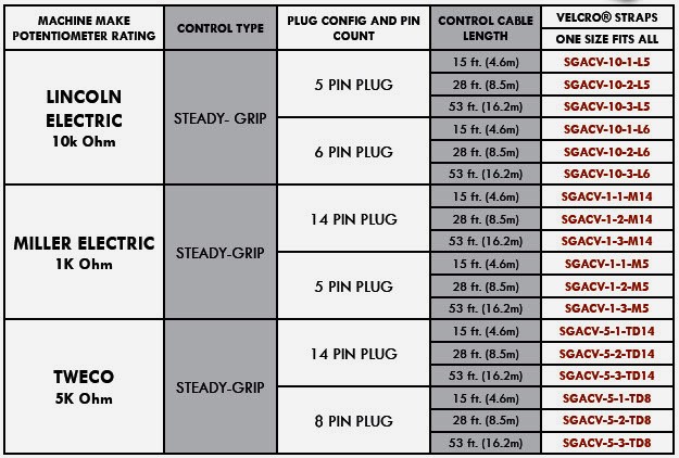 steady-grip-chart.jpg