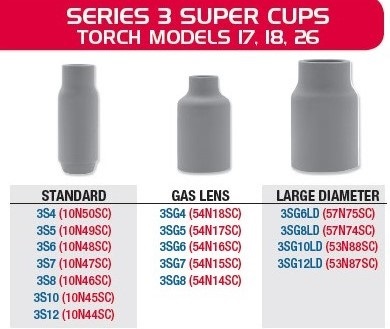super-cup-sizes-3-series-x2.jpg