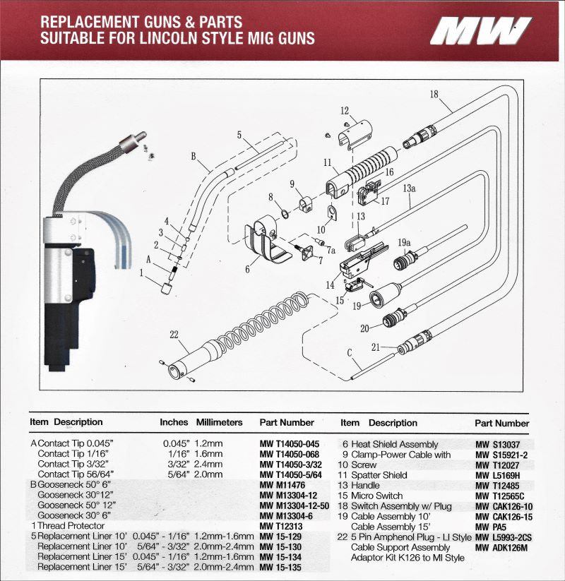 Details about   Lincoln Style K126 Inner-shield Flux cored Welding Gun FOR LN25 K1261578-12J} 