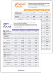 Iron Foods & Vitamin C Foods FREE Reference Sheets