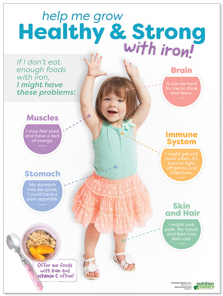 Iron Poster - Nutrition Matters