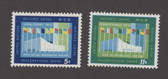 United Nations - Offices in New York, Scott Cat. No. 119 - 120, MNH