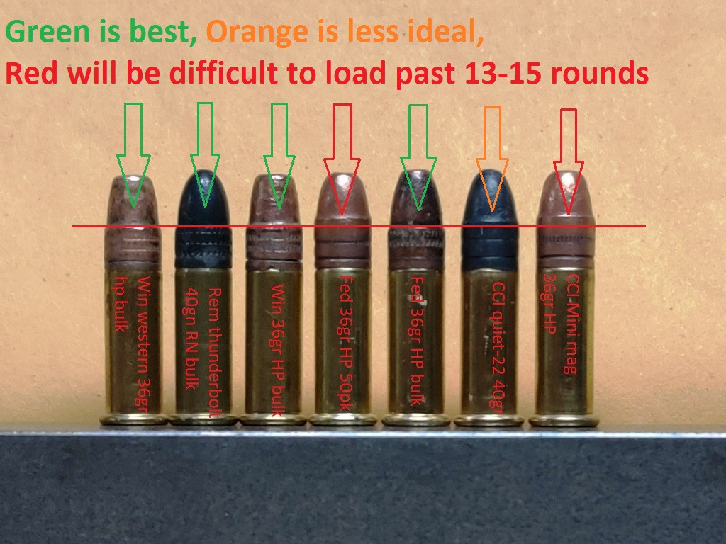 Savage MK II 20rd - Csspecs Magazines