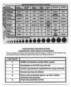 template drug recognition card crimetech pupil gauge chart