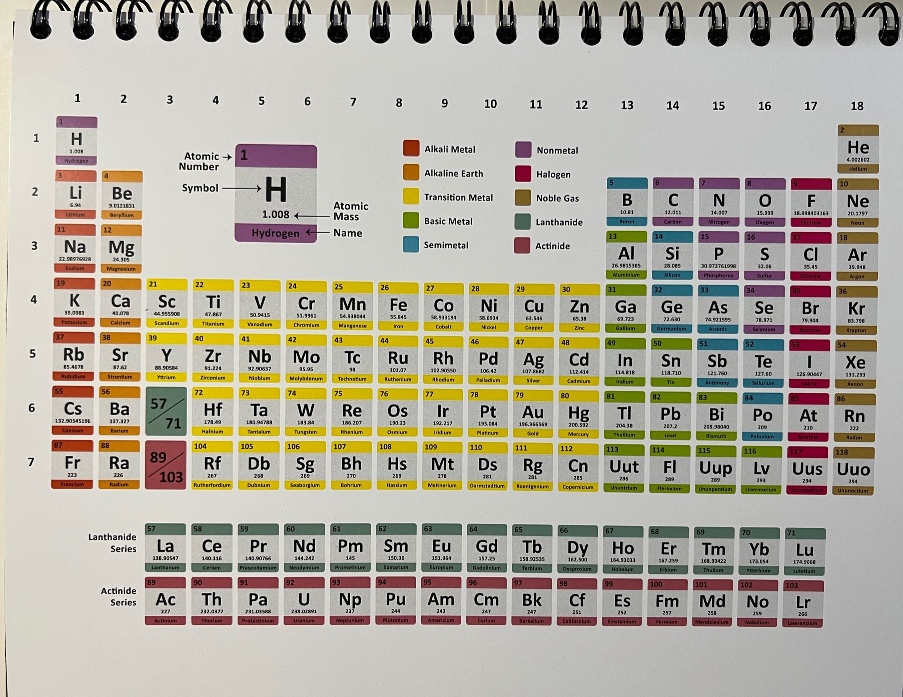 fullcolorperiodictable-page-steam.jpg