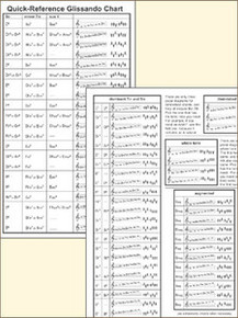 Quick Reference Glissando Chart by Sylvia Woods