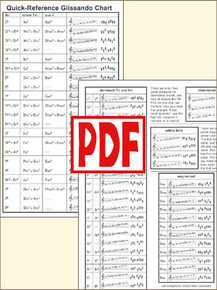 PDF Quick Reference Glissando Chart by Sylvia Woods