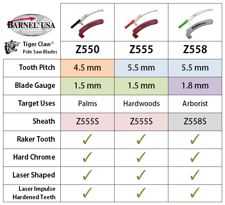 z55x-comparison.png