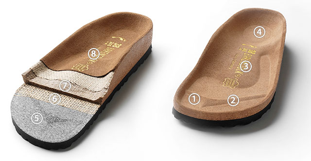 birkenstock foot symbol