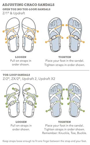 Loosen chaco 2025 toe strap