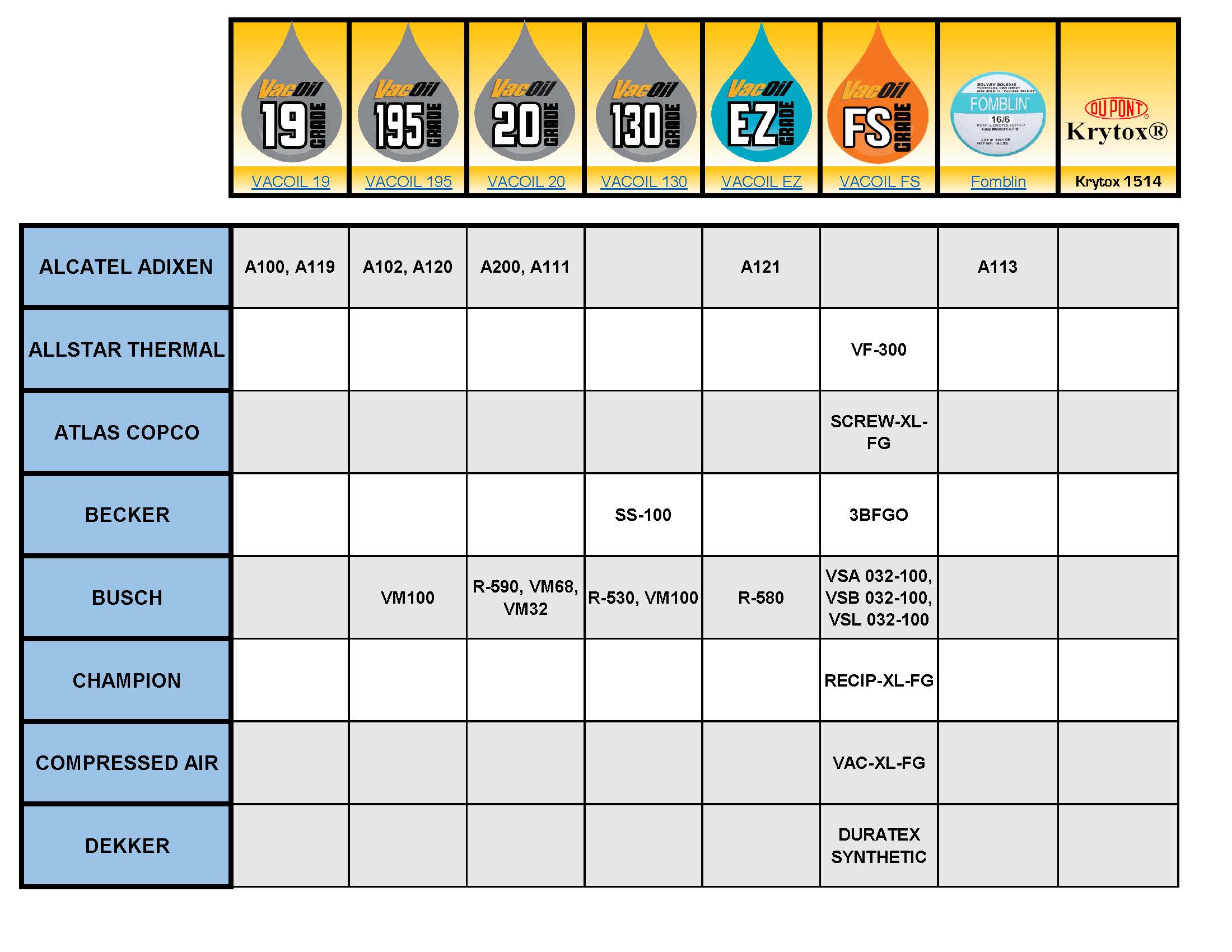 Vacuum Pump Oil Equivalent Chart