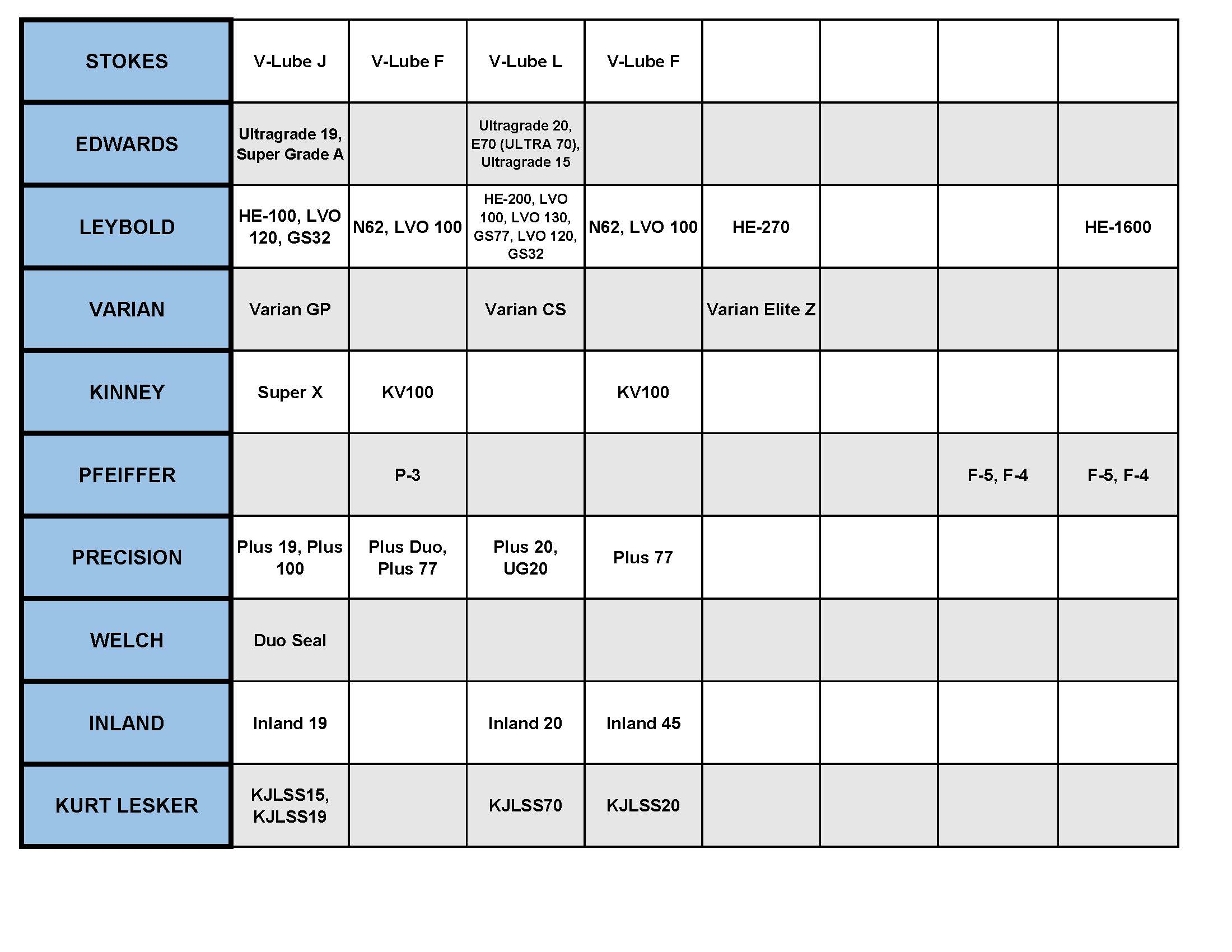 Vacuum Pump Oil Cross Reference