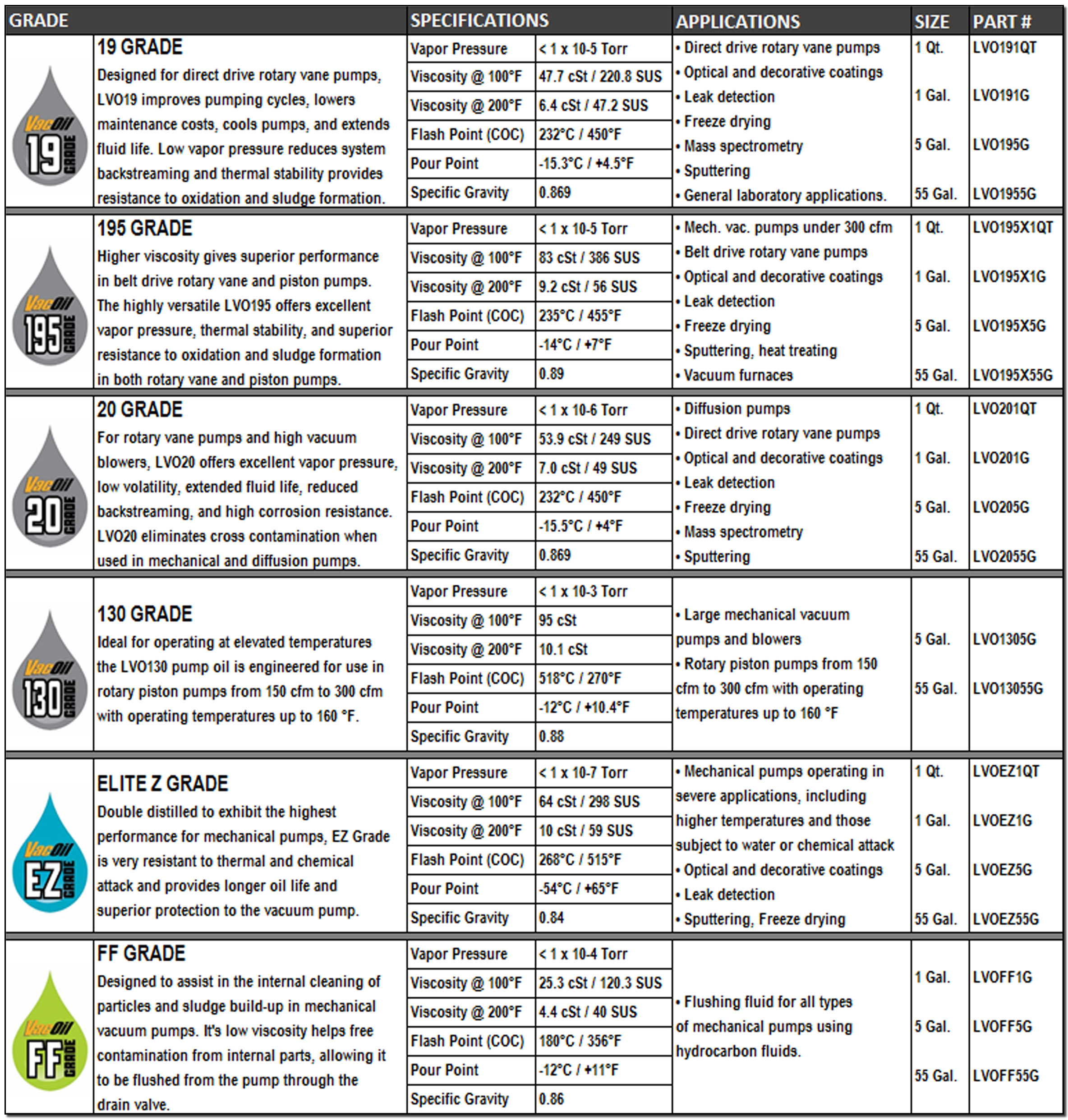 Oil Filter Specification Chart